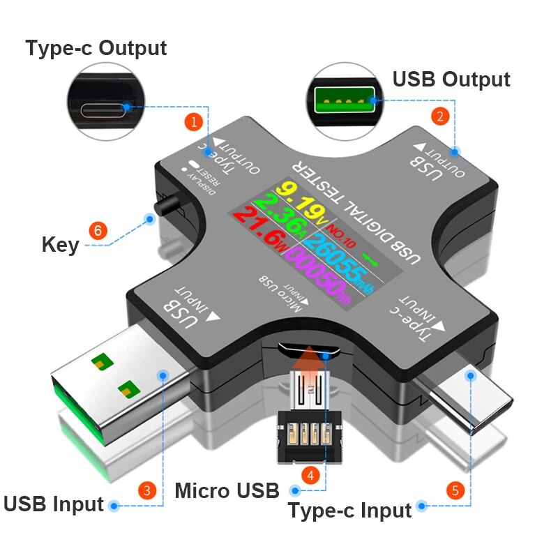 USB-Tester DC Typ-C PD Digital – Logic Analyzer Usb Bewertung und Preis